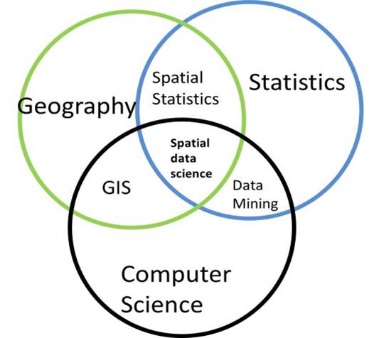 Venn Diagram